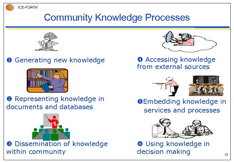 ICS-FORTH Community Knowledge Processes u Generating new knowledge x Accessing knowledge from external sources