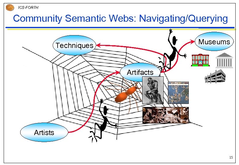 ICS-FORTH Community Semantic Webs: Navigating/Querying Museums Techniques Artifacts Artists 15 