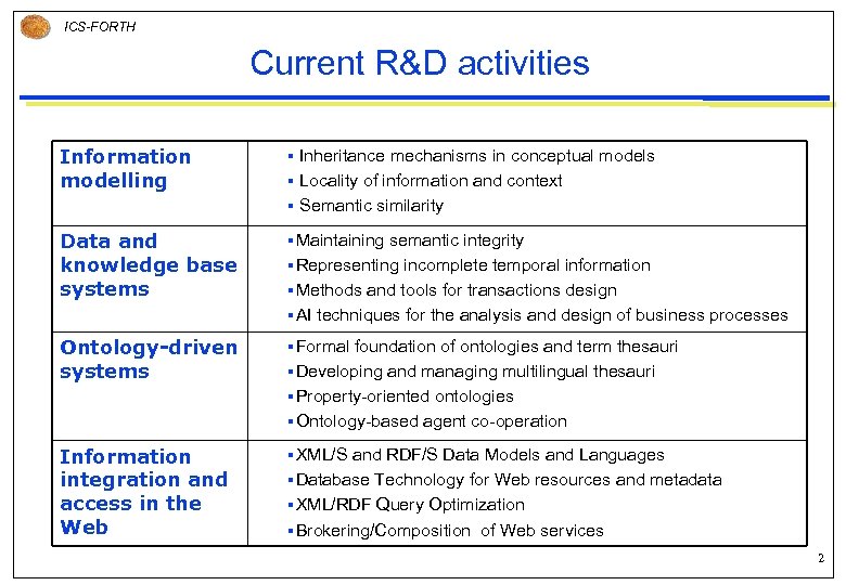 ICS-FORTH Current R&D activities Information modelling § Data and knowledge base systems § Maintaining