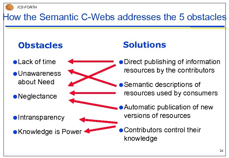 ICS-FORTH How the Semantic C-Webs addresses the 5 obstacles Obstacles Lack of time Unawareness