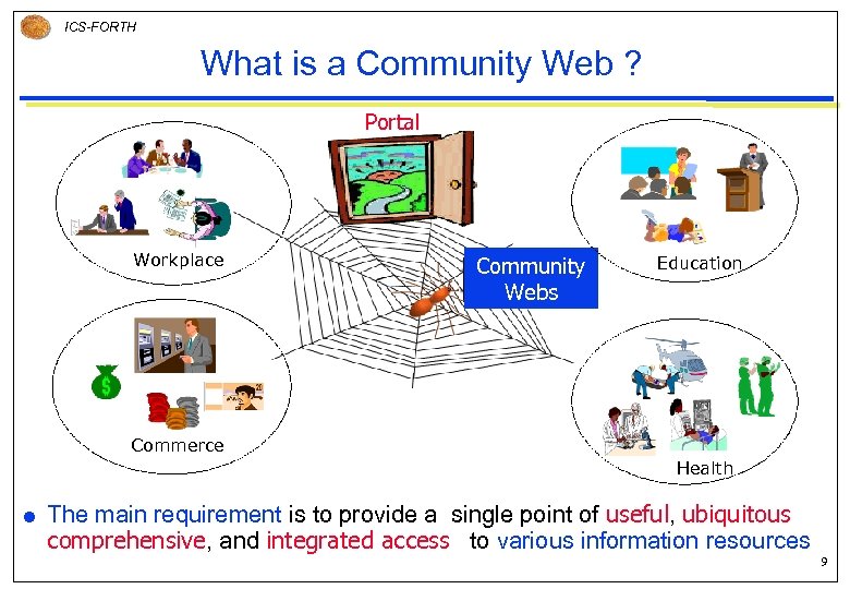 ICS-FORTH What is a Community Web ? Portal Workplace Community Webs Education Commerce Health