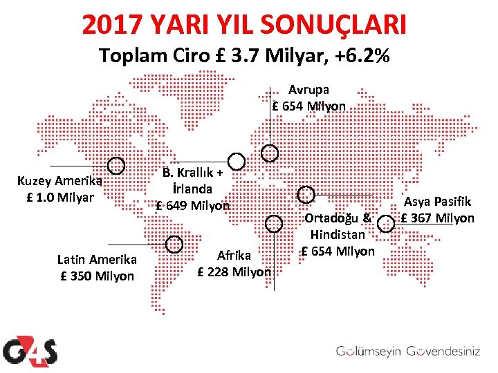 2017 YARI YIL SONUÇLARI Toplam Ciro £ 3. 7 Milyar, +6. 2% Avrupa £