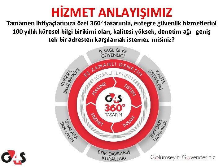 HİZMET ANLAYIŞIMIZ Tamamen ihtiyaçlarınıza özel 360° tasarımla, entegre güvenlik hizmetlerini 100 yıllık küresel bilgi