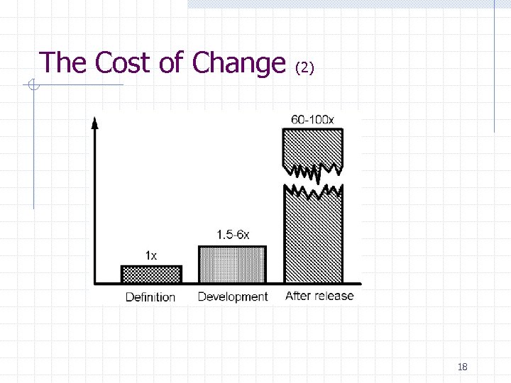 The Cost of Change (2) 18 