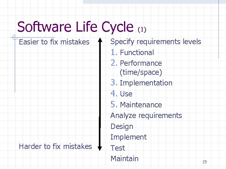 Software Life Cycle Easier to fix mistakes Harder to fix mistakes (1) Specify requirements