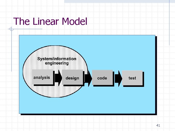 The Linear Model 41 