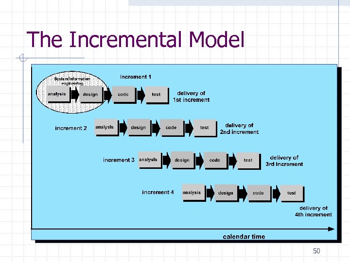 The Incremental Model 50 