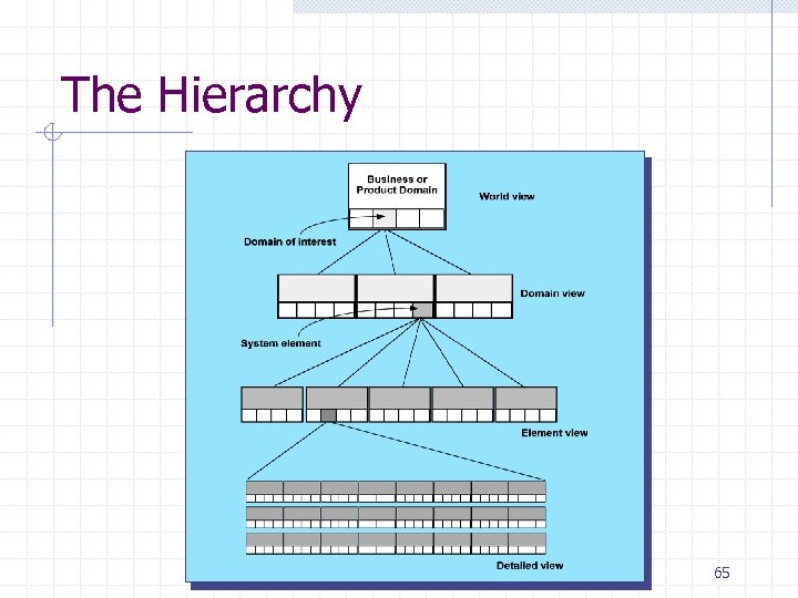 The Hierarchy 65 