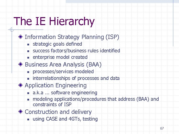 The IE Hierarchy Information Strategy Planning (ISP) n n n strategic goals defined success