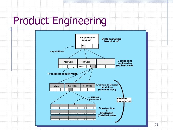 Product Engineering 72 