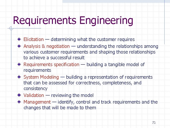 Requirements Engineering Elicitation — determining what the customer requires Analysis & negotiation — understanding