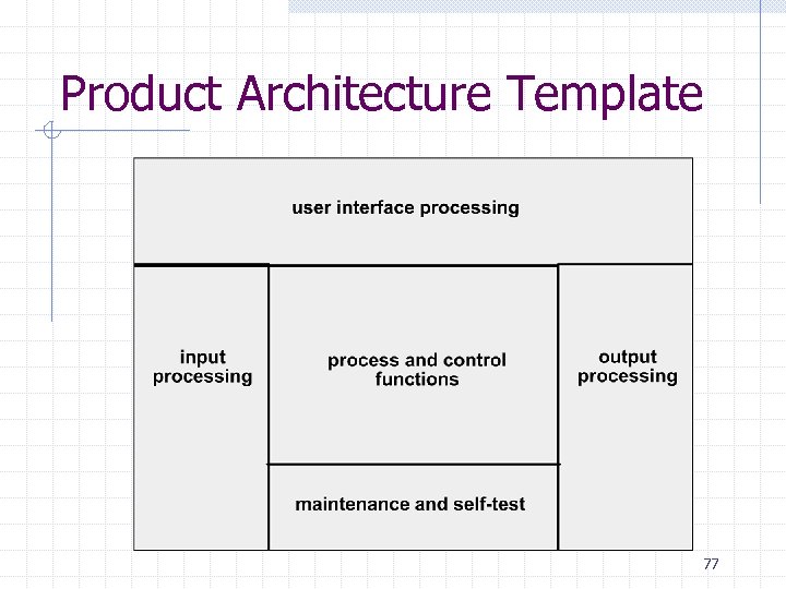 Product Architecture Template 77 