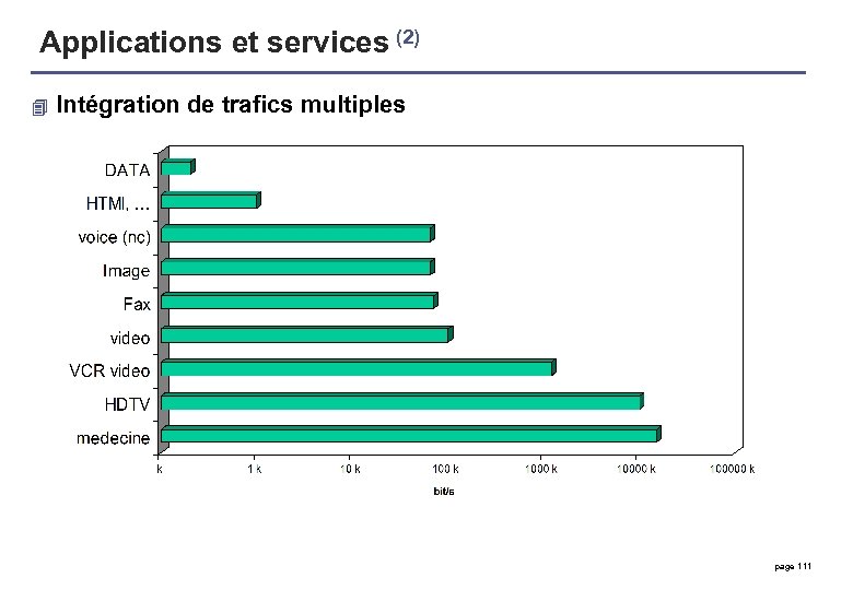 Applications et services (2) 4 Intégration de trafics multiples page 111 