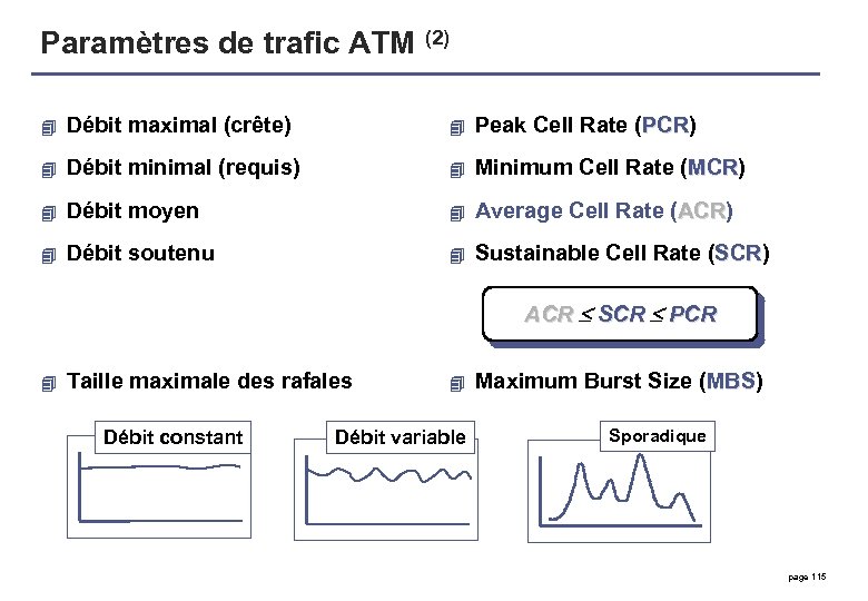 Paramètres de trafic ATM (2) 4 Débit maximal (crête) 4 Peak Cell Rate (PCR)