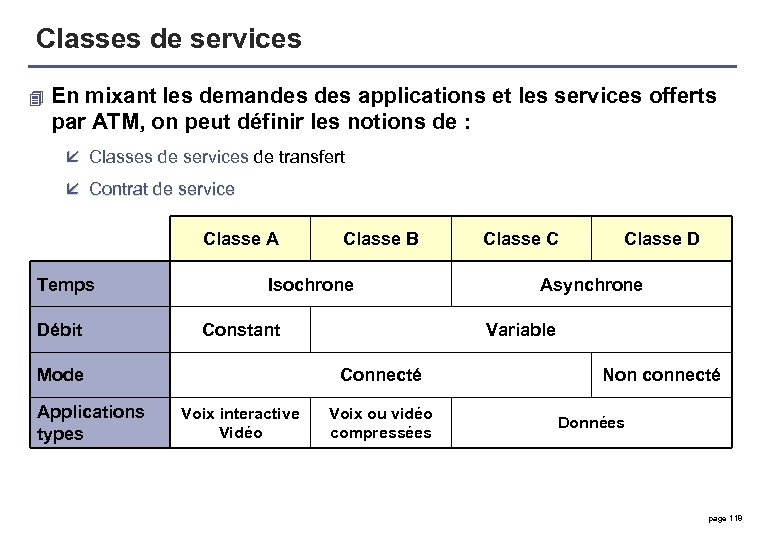 Classes de services 4 En mixant les demandes applications et les services offerts par