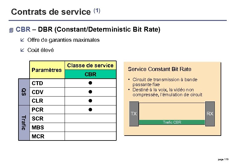 Contrats de service (1) 4 CBR – DBR (Constant/Deterministic Bit Rate) CBR å Offre