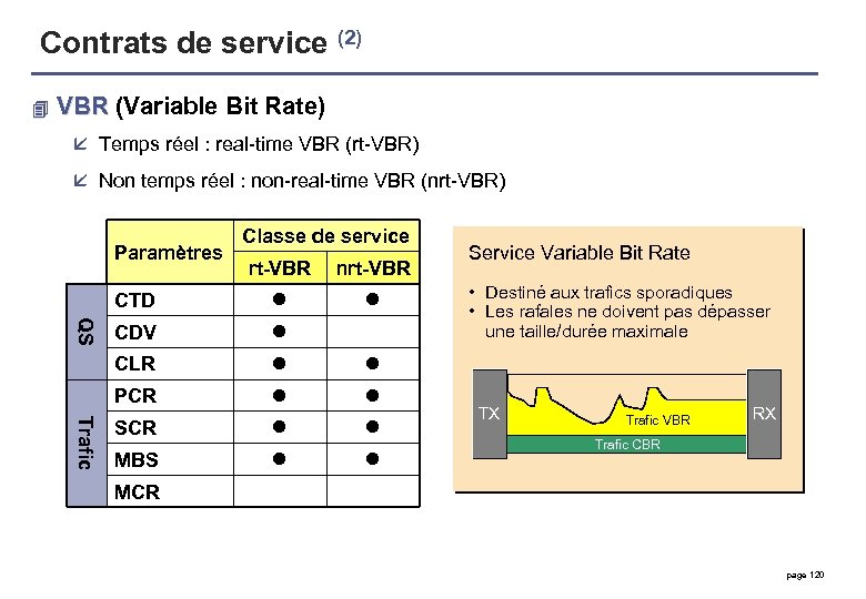 Contrats de service (2) 4 VBR (Variable Bit Rate) VBR å Temps réel :