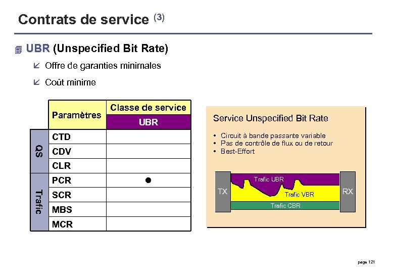 Contrats de service (3) 4 UBR (Unspecified Bit Rate) UBR å Offre de garanties