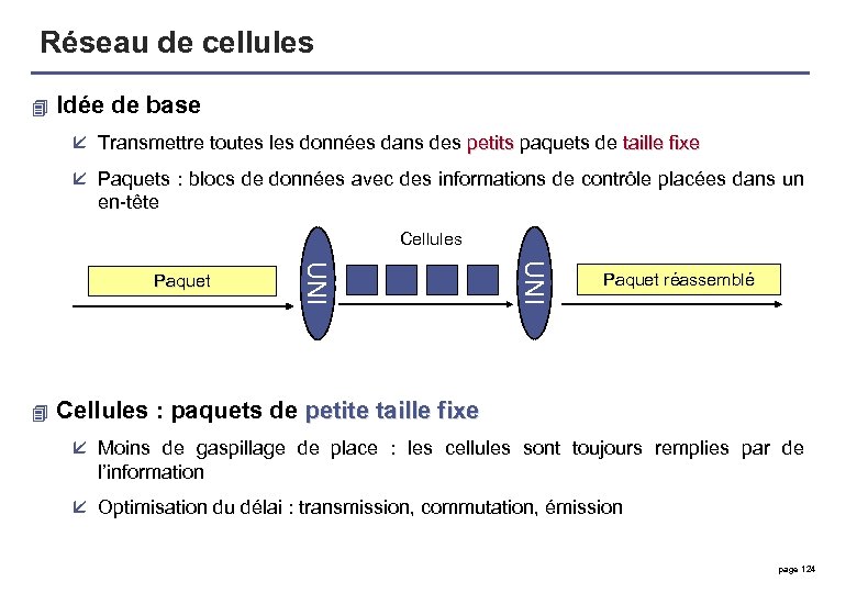Réseau de cellules 4 Idée de base å Transmettre toutes les données dans des