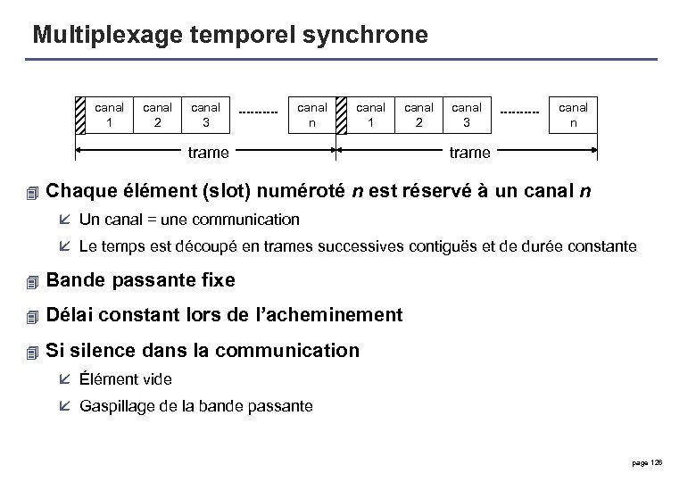 Multiplexage temporel synchrone canal 1 canal 2 canal 3 canal n canal 1 trame