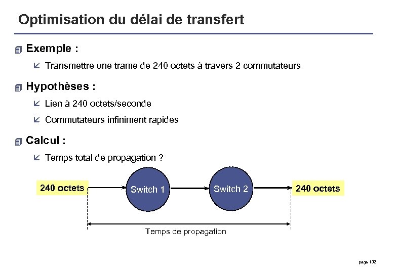 Optimisation du délai de transfert 4 Exemple : å Transmettre une trame de 240