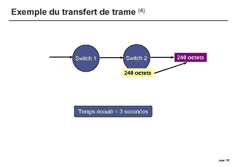 Exemple du transfert de trame (4) Switch 1 Switch 2 240 octets Temps écoulé