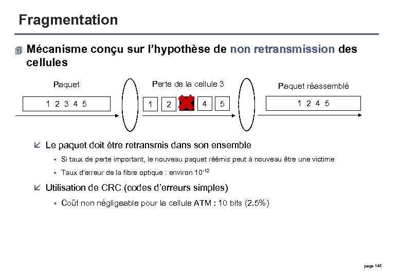 Fragmentation 4 Mécanisme conçu sur l’hypothèse de non retransmission des non retransmission cellules Paquet