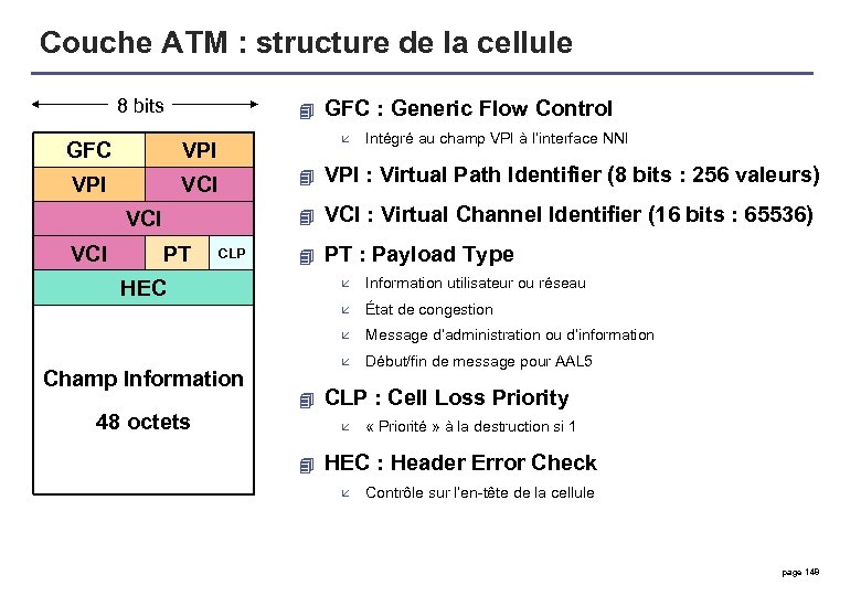 Couche ATM : structure de la cellule 8 bits 4 GFC å VPI VCI
