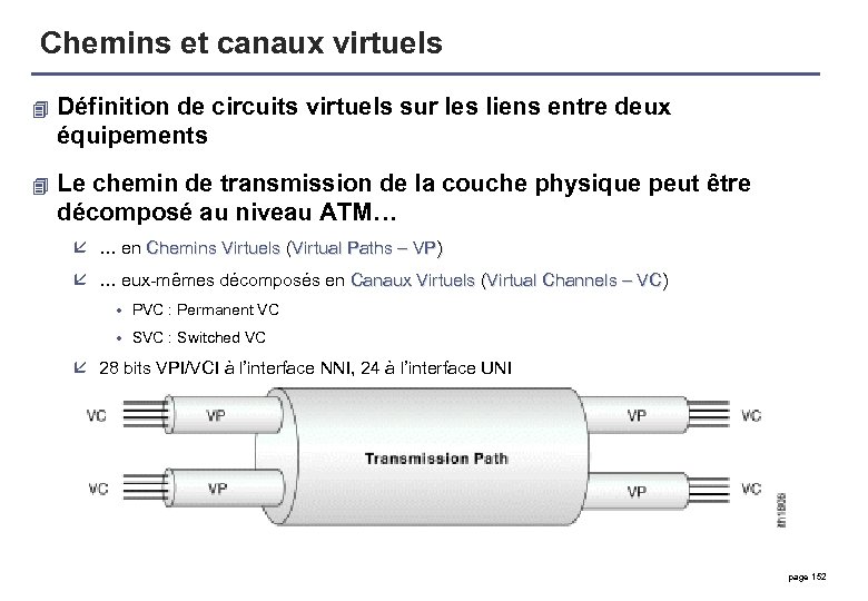Chemins et canaux virtuels 4 Définition de circuits virtuels sur les liens entre deux