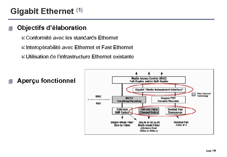 Gigabit Ethernet (1) 4 Objectifs d’élaboration å Conformité avec les standards Ethernet å Interopérabilité