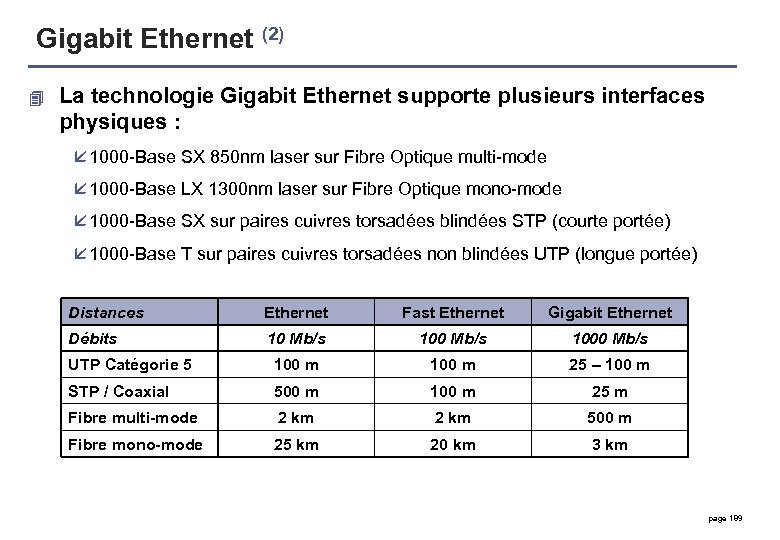 Gigabit Ethernet (2) 4 La technologie Gigabit Ethernet supporte plusieurs interfaces physiques : å
