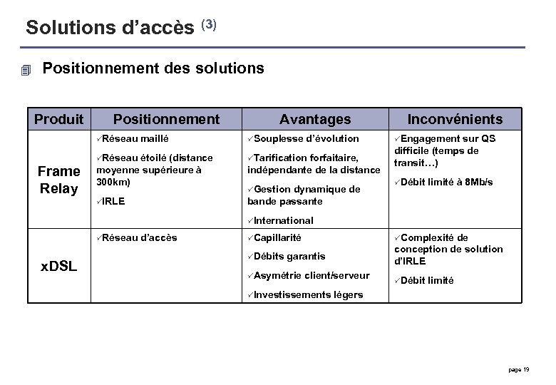 Solutions d’accès (3) 4 Positionnement des solutions Produit Positionnement Avantages Inconvénients üRéseau maillé Frame