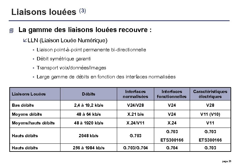 Liaisons louées (3) 4 La gamme des liaisons louées recouvre : å LLN (Liaison