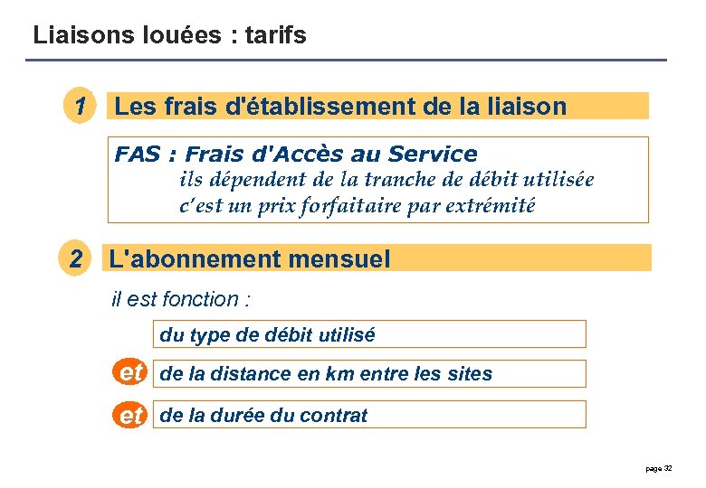 Liaisons louées : tarifs 1 Les frais d'établissement de la liaison FAS : Frais