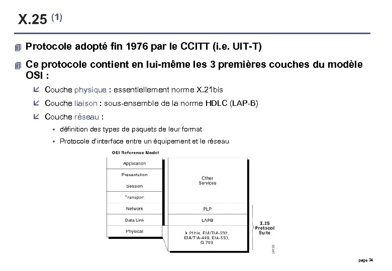 X. 25 (1) 4 Protocole adopté fin 1976 par le CCITT (i. e. UIT-T)