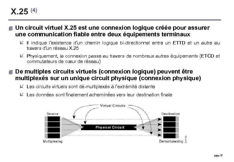 X. 25 (4) 4 Un circuit virtuel X. 25 est une connexion logique créée