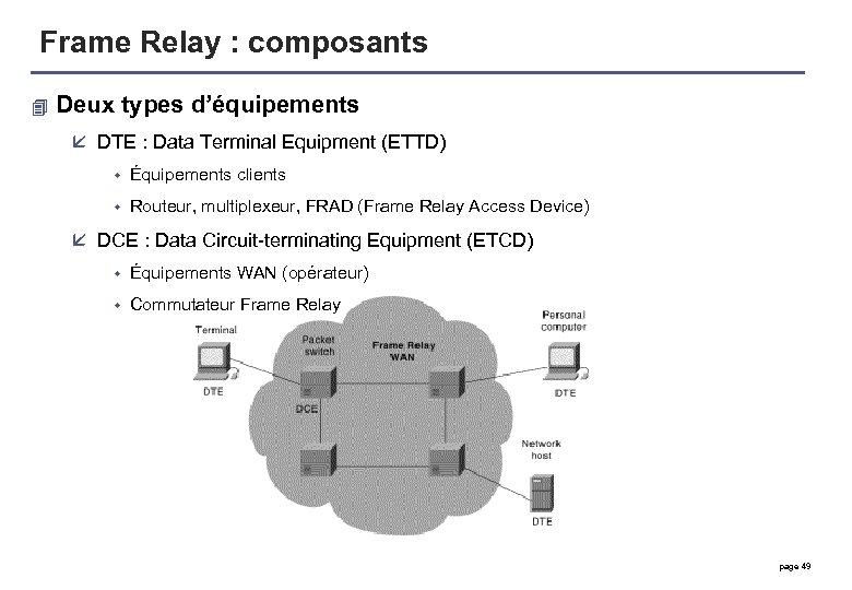 Frame Relay : composants 4 Deux types d’équipements å DTE : Data Terminal Equipment