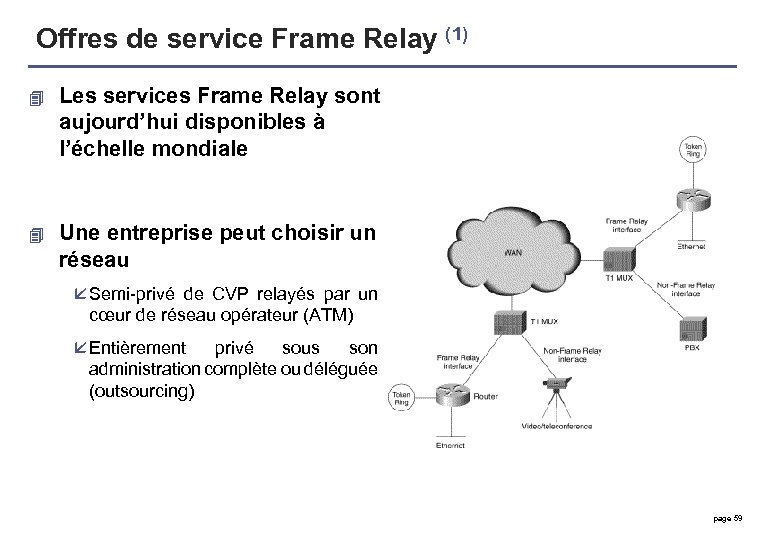 Offres de service Frame Relay (1) 4 Les services Frame Relay sont aujourd’hui disponibles