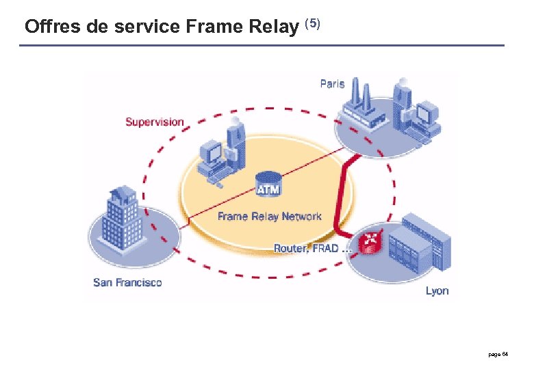 Offres de service Frame Relay (5) page 64 