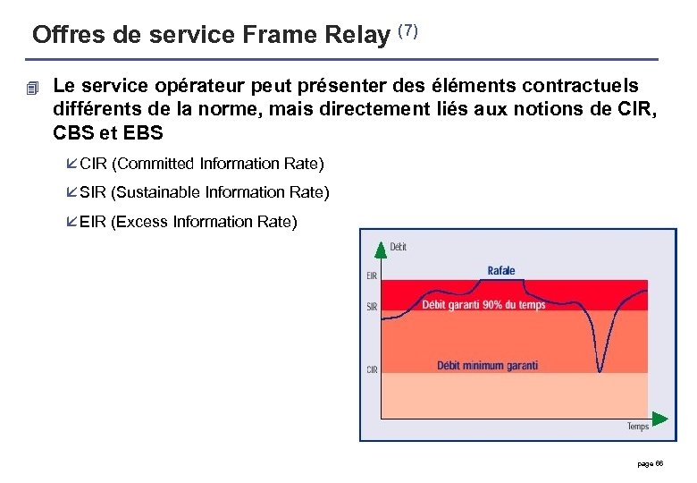 Offres de service Frame Relay (7) 4 Le service opérateur peut présenter des éléments