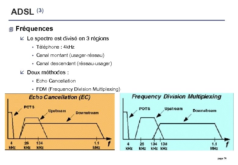 ADSL (3) 4 Fréquences å Le spectre est divisé en 3 régions w Téléphone