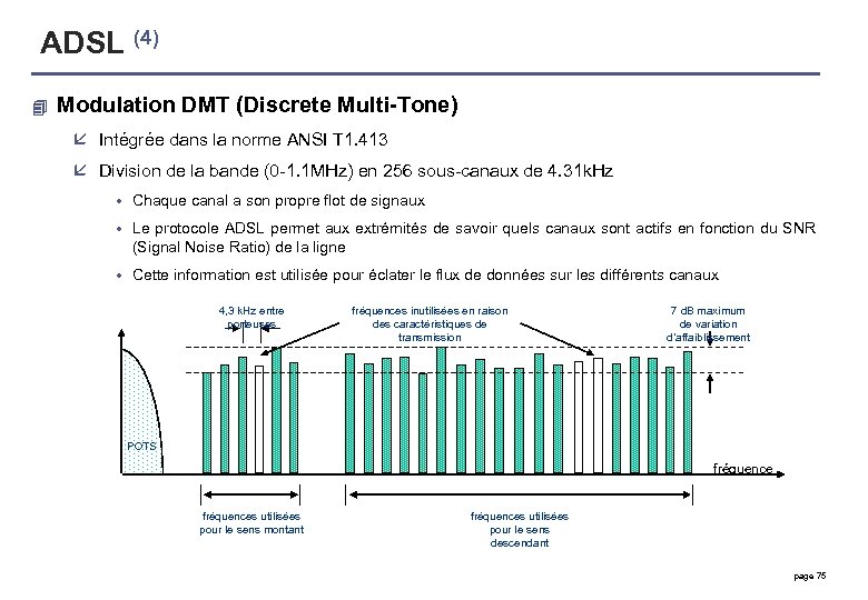 ADSL (4) 4 Modulation DMT (Discrete Multi-Tone) å Intégrée dans la norme ANSI T