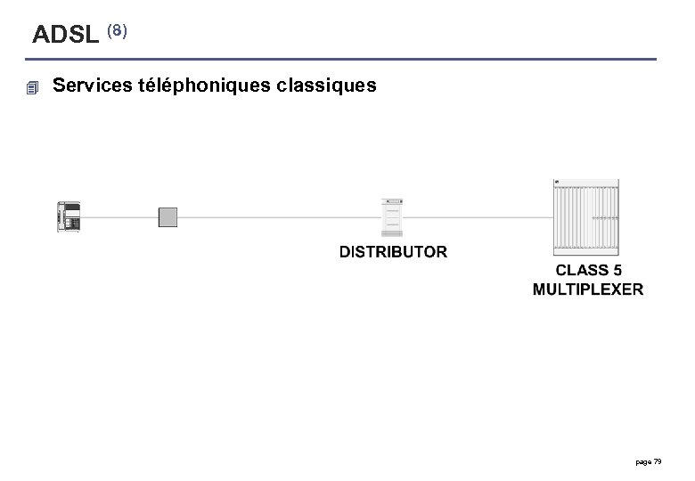 ADSL (8) 4 Services téléphoniques classiques page 79 