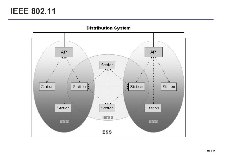 IEEE 802. 11 page 87 