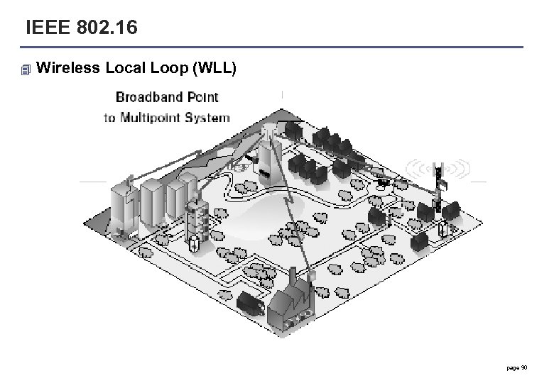 IEEE 802. 16 4 Wireless Local Loop (WLL) page 90 