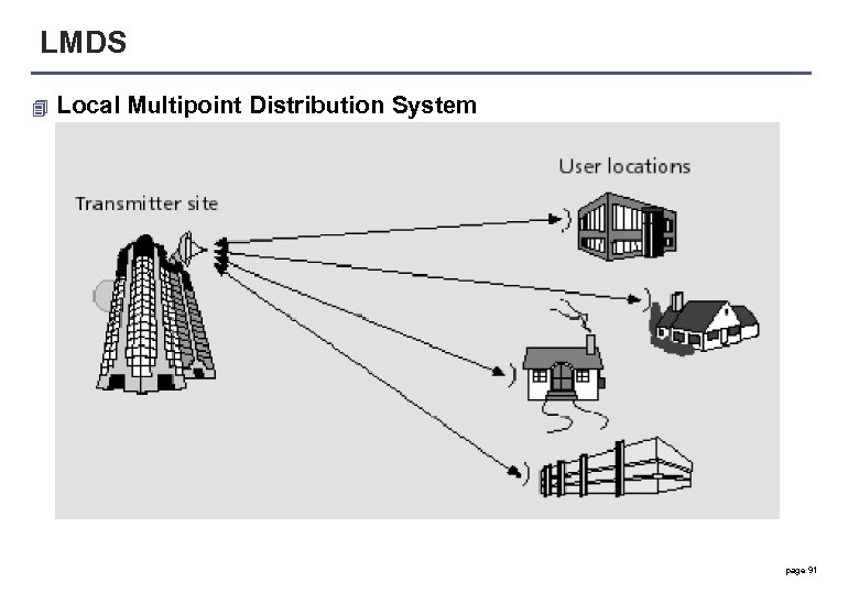LMDS 4 Local Multipoint Distribution System page 91 