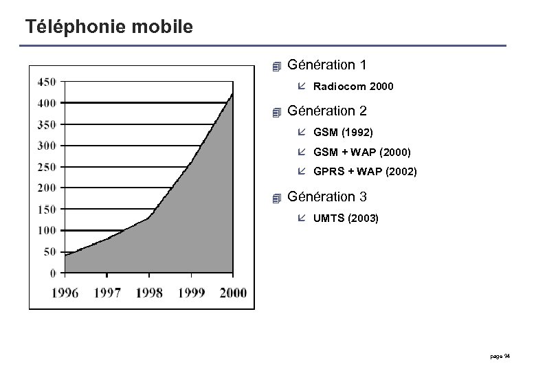 Téléphonie mobile 4 Génération 1 å Radiocom 2000 4 Génération 2 å GSM (1992)