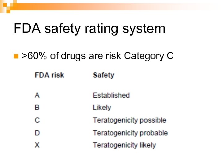 FDA safety rating system n >60% of drugs are risk Category C 