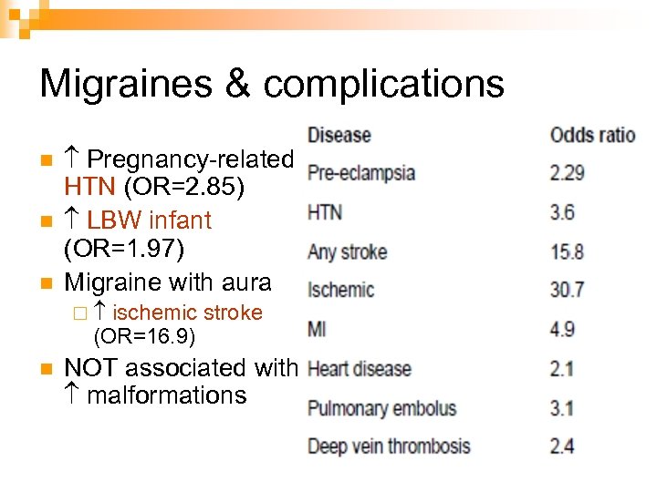 Migraines & complications n n n Pregnancy-related HTN (OR=2. 85) LBW infant (OR=1. 97)