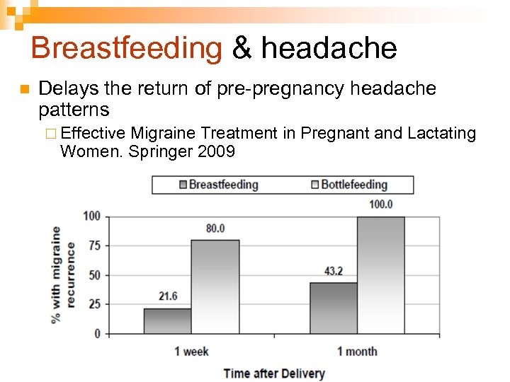 Breastfeeding & headache n Delays the return of pre-pregnancy headache patterns ¨ Effective Migraine